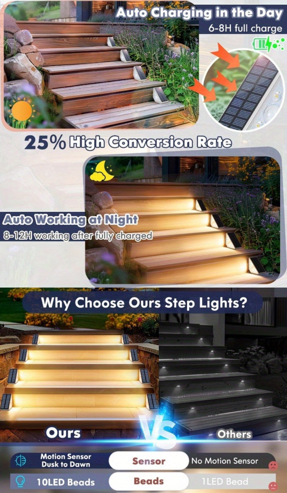 Solar Stair Step Lighting